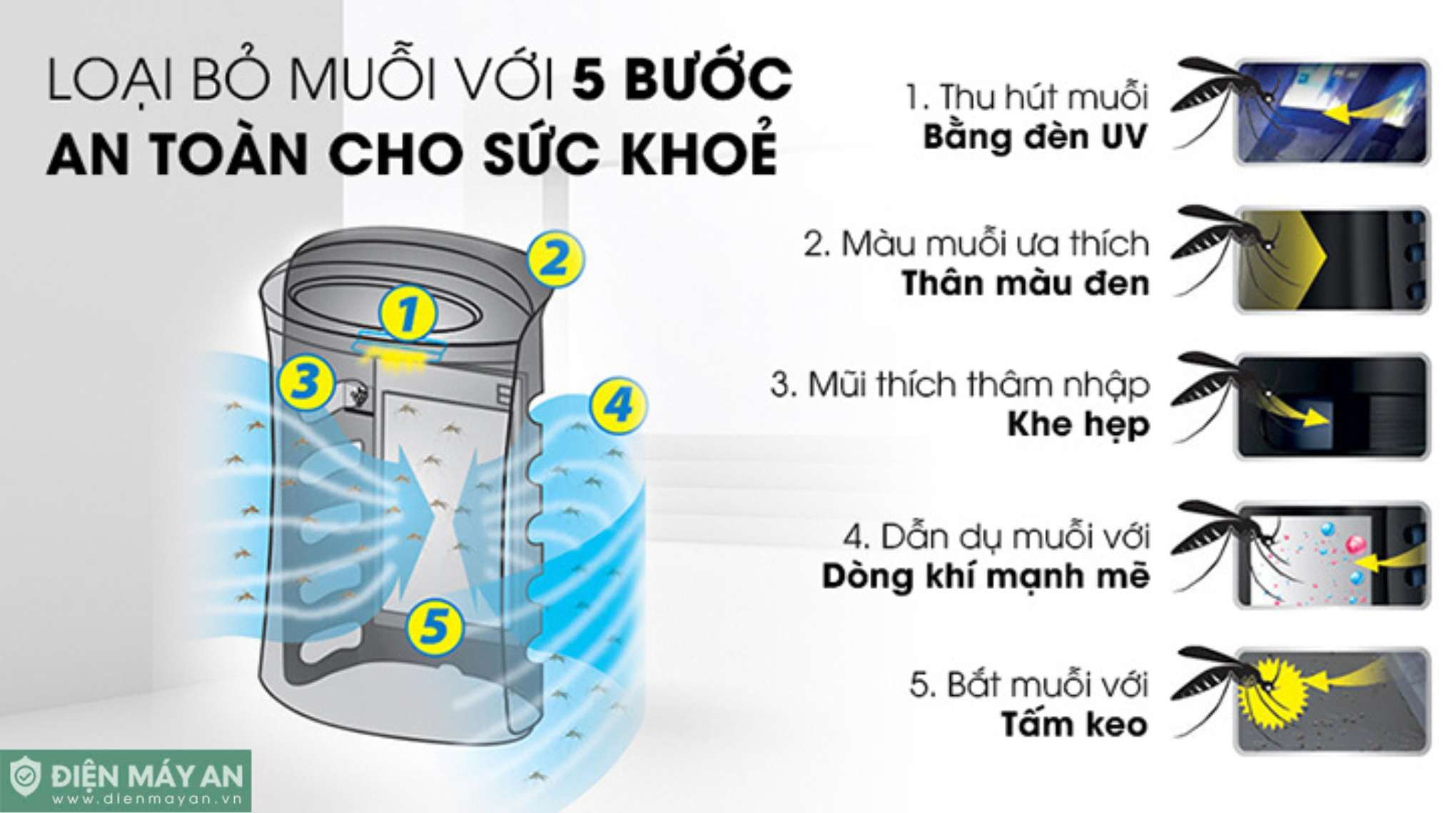 Những tác dụng tuyệt vời của máy lọc không khí mà bạn không nên bỏ qua
